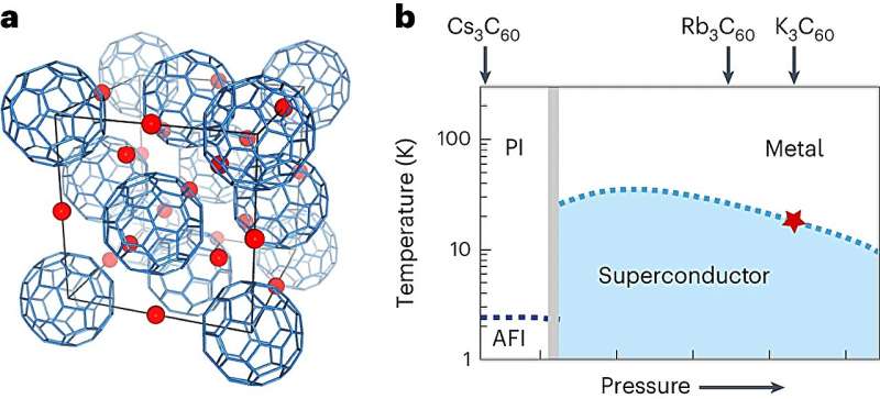 Widely tuneable terahertz lasers boost photo-induced superco<em></em>nductivity in K?C
