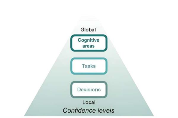 The secrets to self-confidence, according to cognitive science
