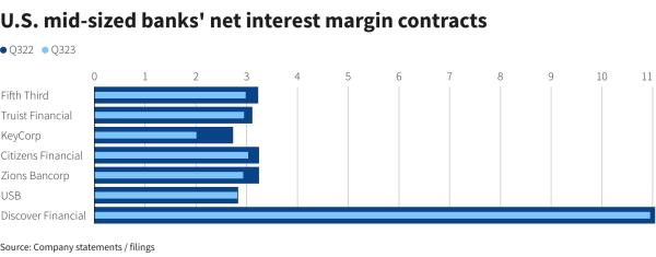 Reuters Graphics
