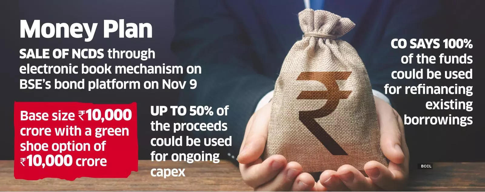 RIL to Raise ?20,000 cr via Bonds