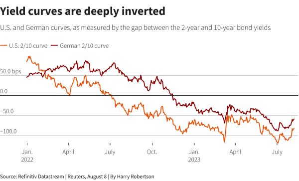 Reuters Graphics