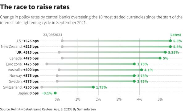 Reuters Graphics